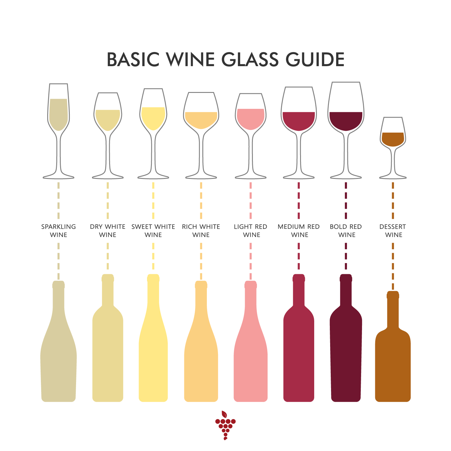 Choosing the Best Wine Glass – Wines Unfiltered